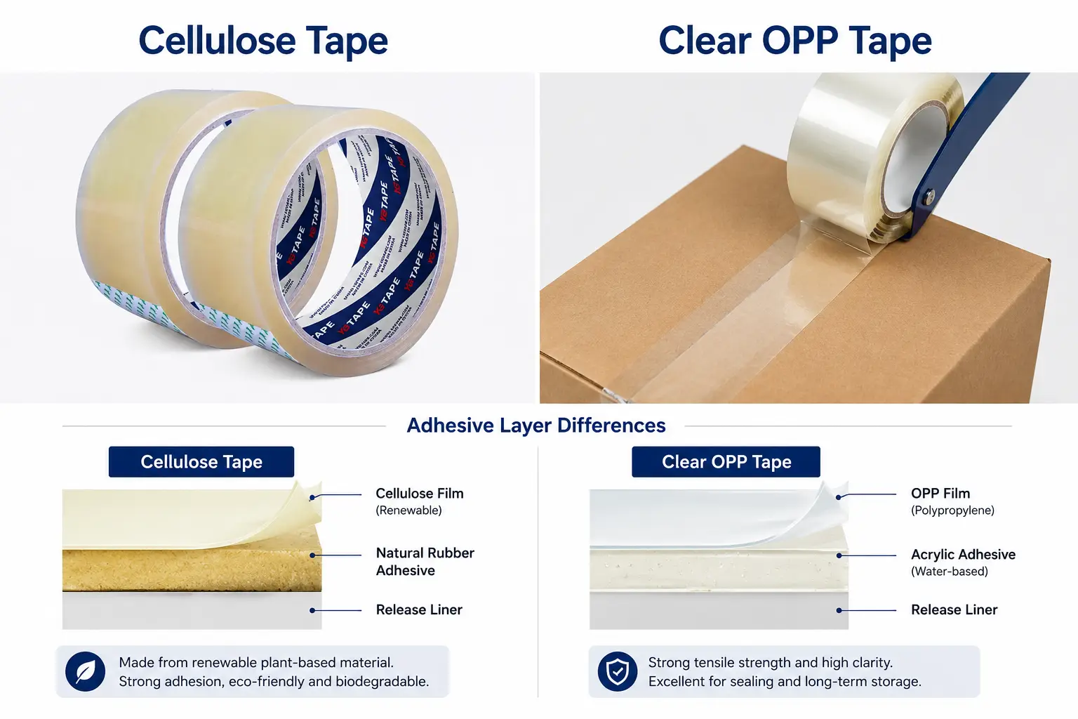 adhesive-layer-differences-cellulose-vs-OPP.webp